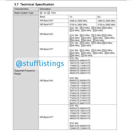 POCO X3 GT spotted on FCC certification, launch imminent