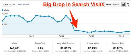 How To Make a Strong Comeback After Your Website Suffers A Drop In Google Ranking?