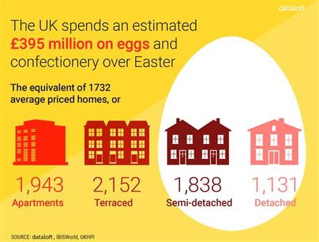 Egg donation can be an extremely pleasing and rewarding experience. What the UK spends on Easter eggs compared to the amount ...