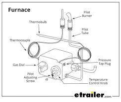 We'll also talk about the minimum amount of battery power needed to keep your rv furnace running. How To Manually Light An Rv Oven Furnace Water Heater Or Refrigerator Etrailer Com