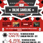 Online Gambling Growth