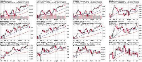 World of Worries Wednesday – How Many Ways Can We Say Recession?