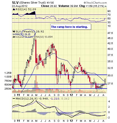 SLV WEEKLY 