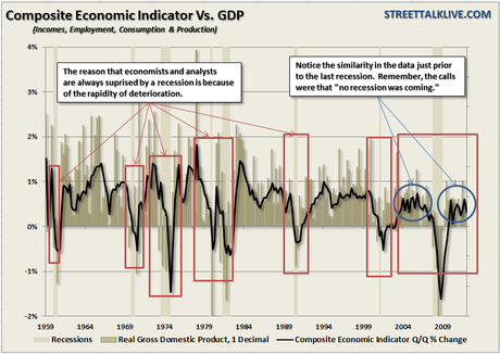 Thursday Thoughts – Markets Continue to Razzle Dazzle ‘Em