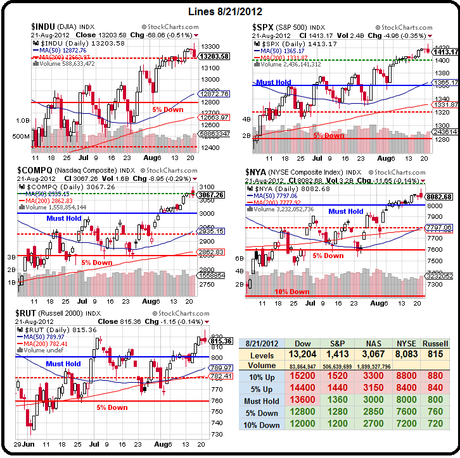 Thursday Thoughts – Markets Continue to Razzle Dazzle ‘Em