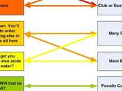 Truth About Handling Douchebag Water Requests