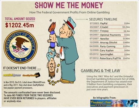 Amount Seized From Offshore Gambling Infographic
