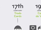 Evolution Business Cards