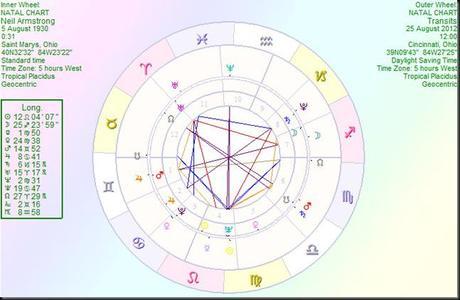 Neil Armstrong Birth Chart