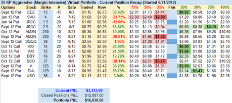 Monday Market Madness – AAPL Mania Gooses Open
