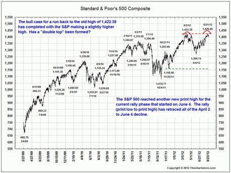 Monday Market Madness – AAPL Mania Gooses Open