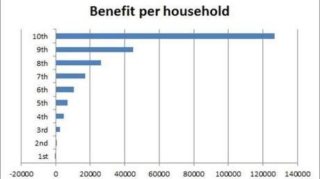 Source: Sky/Bank of England/ONS