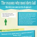 Top Reasons Why Diets Fail