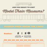 Top Model Train Museums