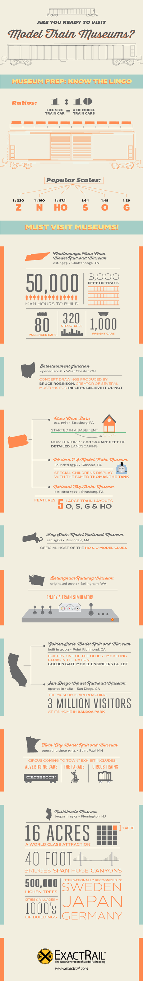 Infographic on Model Trains 101