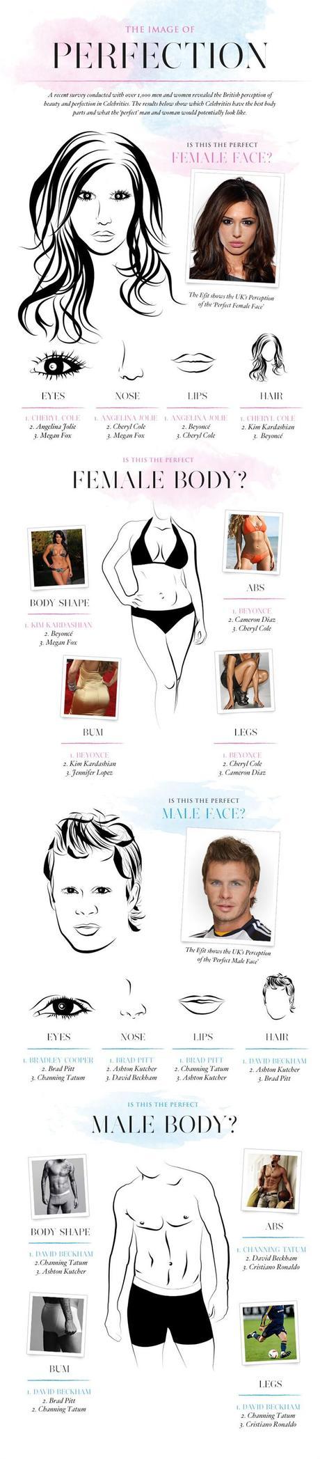 Infographic on British Perception of Beauty