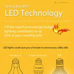 Saving With LED Technology