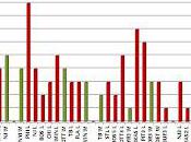 HABS: Impact Powerplays Against Wins Losses