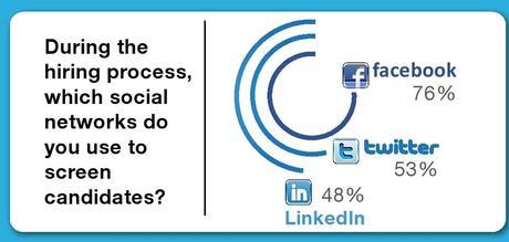 Even Not Having a Facebook Can Affect Your Employment Even Not Having a Facebook Can Affect Your Employment