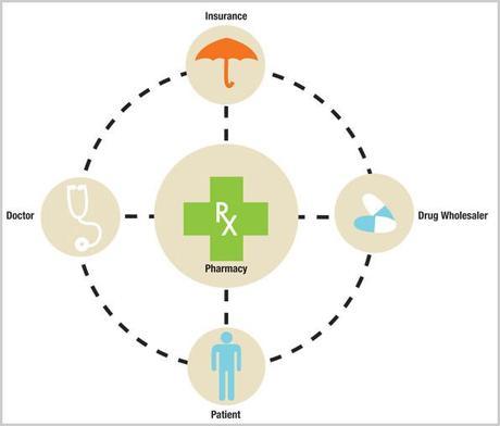 A Wellness Disaster: Pharmacies Modeled On Fast Food Joints