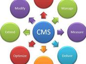 Free Content Management Systems