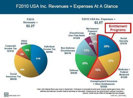 Will We Hold It Wednesday – Euro $1.25 Edition