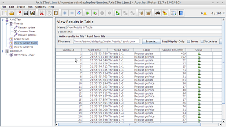 How to Use Apache JMeter for Web Services Testing...