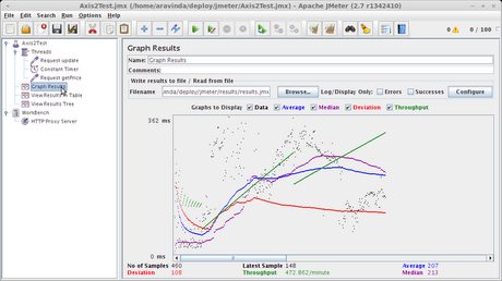 apache jmeter performance testing