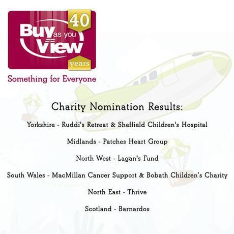 BAYV@40 Charity Nomination Results