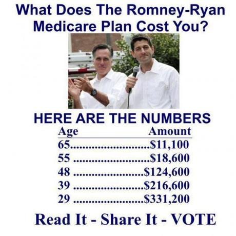 Want to know what Medicare will cost you when you retire under the Romney Plan?