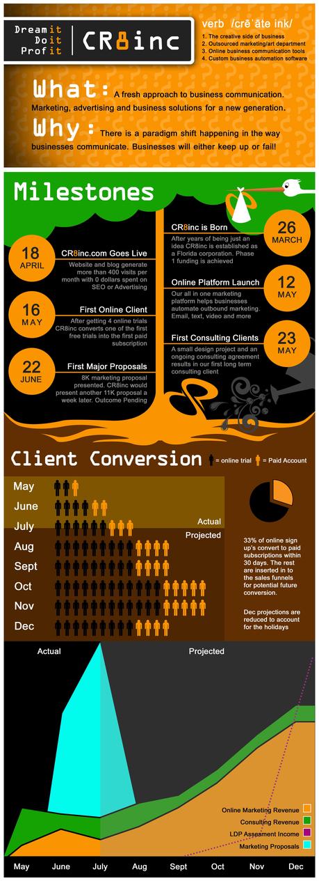 BP as infographic vertical