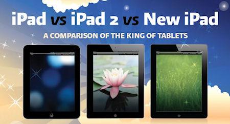 iPad Comparison