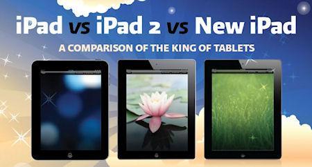 iPad Comparison iPad Comparison