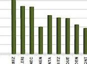 HABS: Individual Successful Plays Offensive-zone Per-minute Ice-time