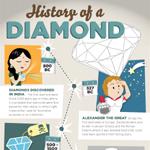 Timeline of Diamonds