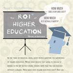 The Importance of Higher Eductaion