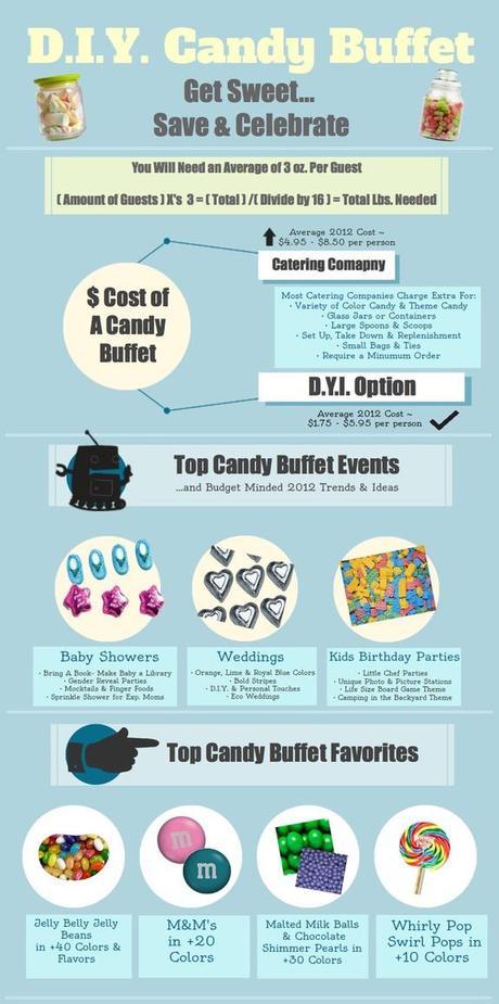 DIY Candy Buffet Infographic
