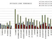 HABS: Breaking Down Each Canadiens Player's Offensive-zone Tendencies