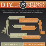 Interior Design For Your Home