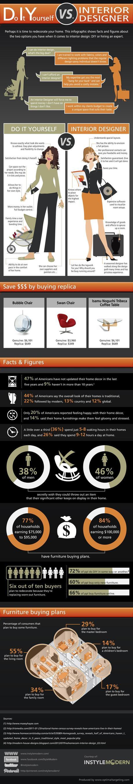 Infographic on Interior Design For Your Home