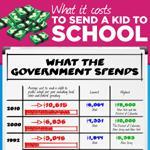 Costs To Send Your Child To School