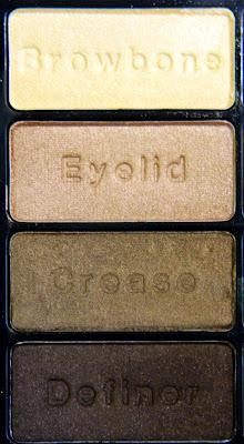 Wet N' Wild Eyeshadows Review, Photos, Swatches & Dupes