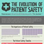 Timeline on Health Safety