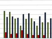 HABS: Breaking Down Each Canadiens Player's Neutral-zone Tendencies