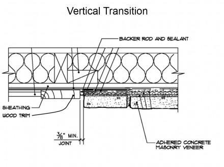 ACMV - Vertical transition requirements