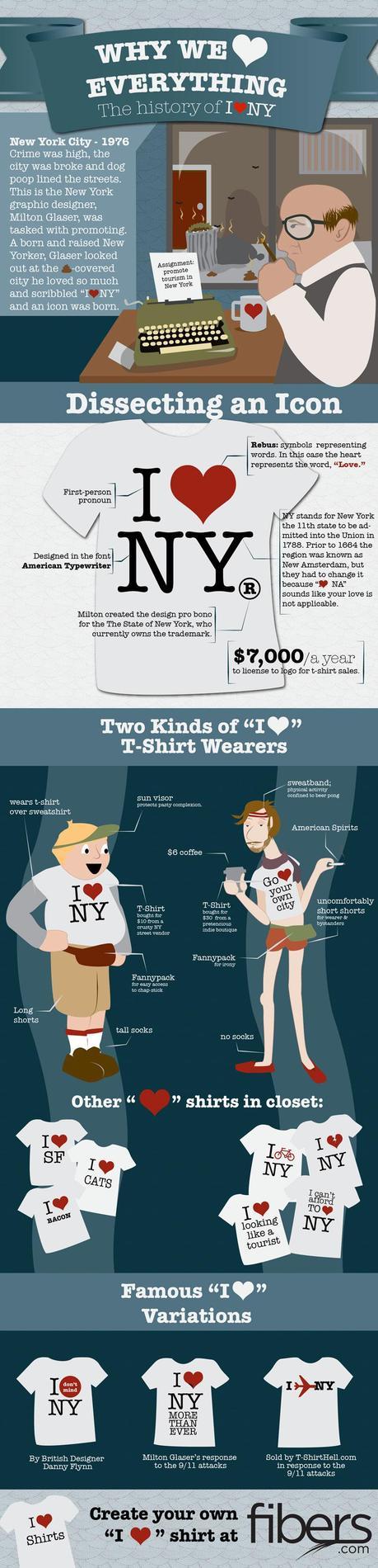 Visual History of T-Shirt Design