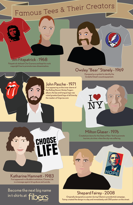 Visual History of T-Shirt Design