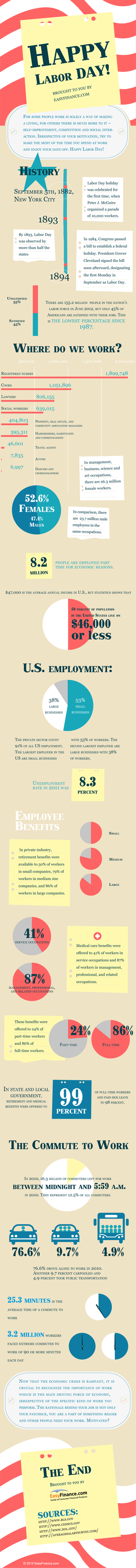 Happy Labor Day! (Infographic) 