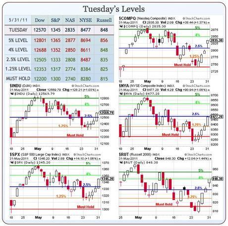 Wild Weekly Wrap-Up (Part 1) – Our Billion Dollar Oil Shorts!