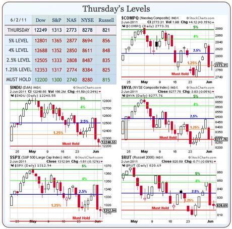 Wild Weekly Wrap-Up (Part 1) – Our Billion Dollar Oil Shorts!